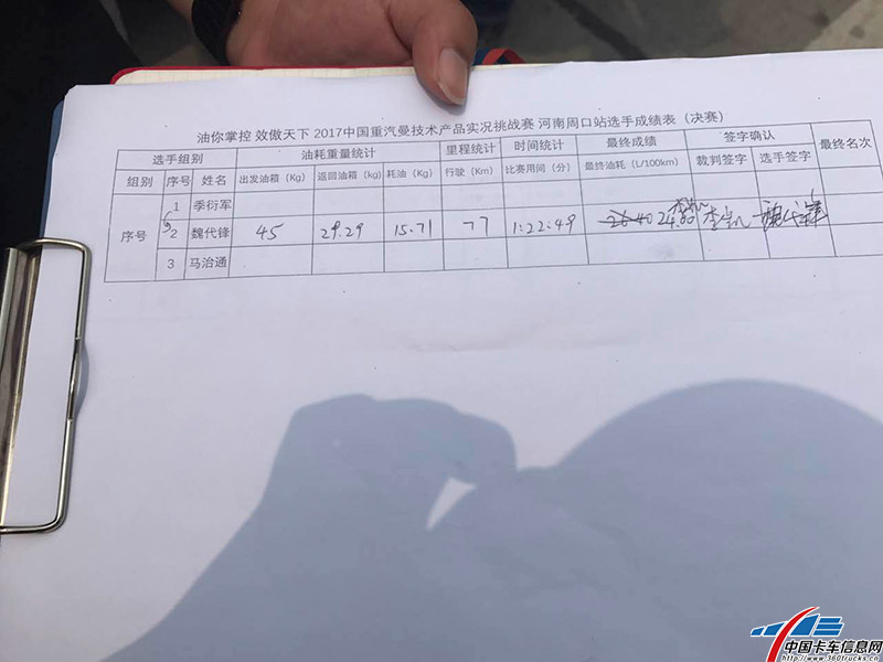 最终魏代峰的成绩是24升/百公里