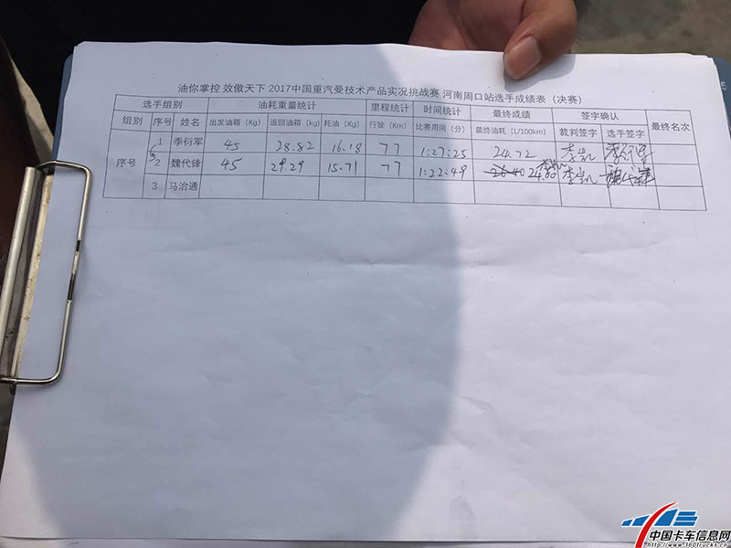 他的成绩是24.72升/百公里！