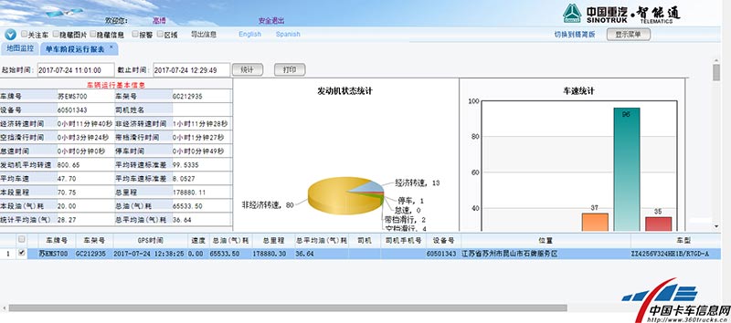 夏卫华师傅的油耗是28.27升/百公里