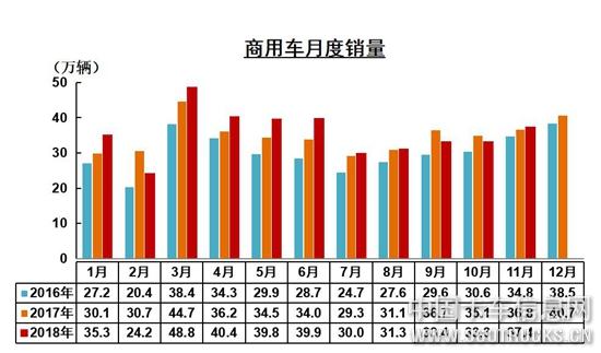 商用车月度销量.jpg