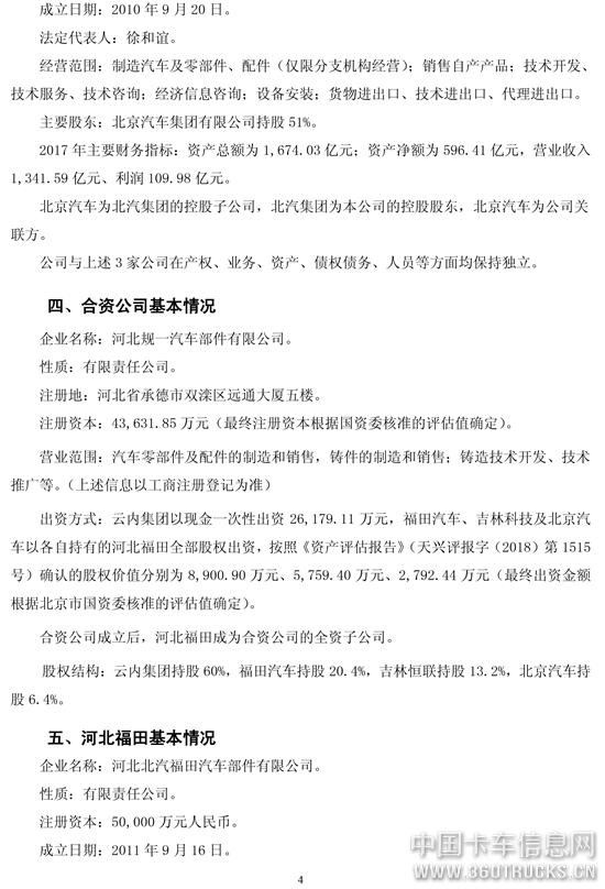 4福田汽车关于与关联方共同投资的公告.jpg