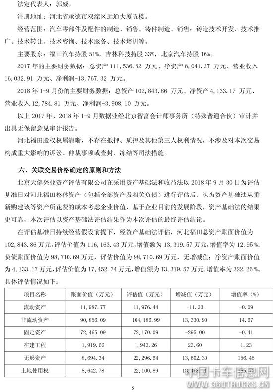 5福田汽车关于与关联方共同投资的公告.jpg