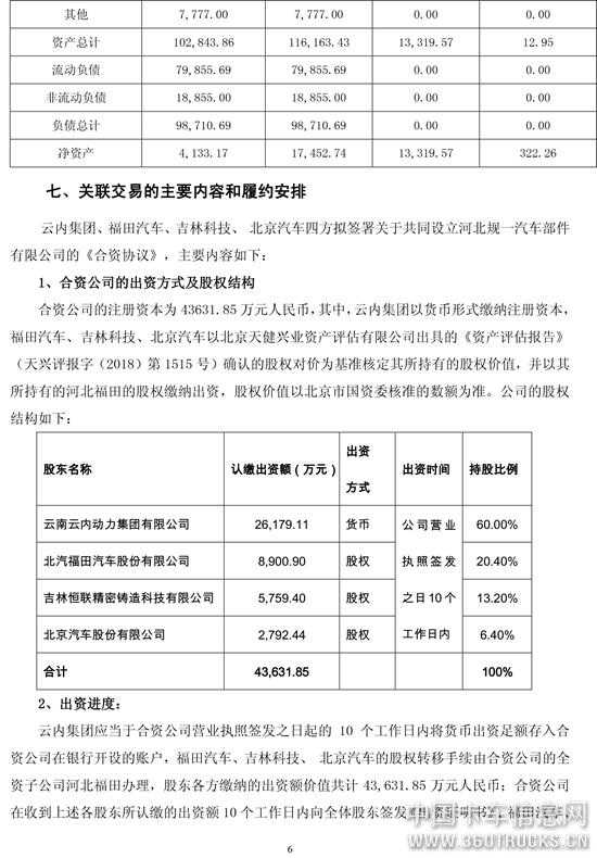 6福田汽车关于与关联方共同投资的公告.jpg