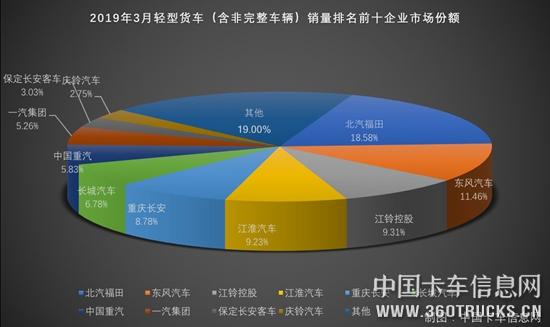 轻卡2.jpg