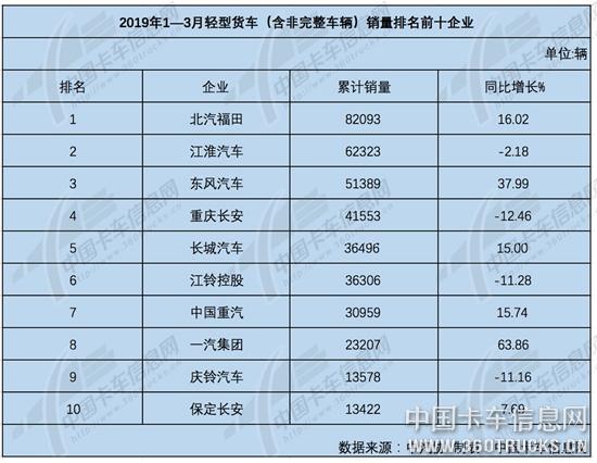 轻卡3.jpg