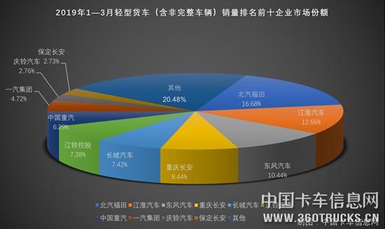 轻卡4.jpg