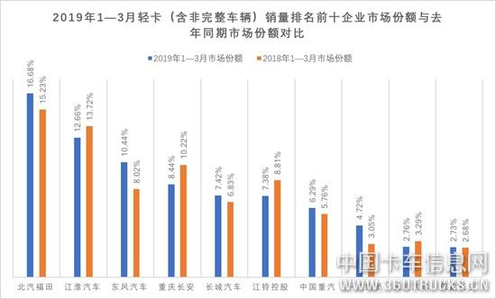 轻卡5.jpg