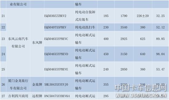 纯电动货车-4.jpg
