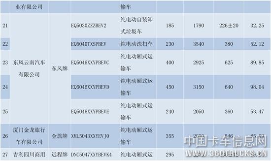 纯电动货车-4.jpg