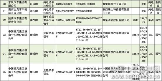 表格2-3.jpg
