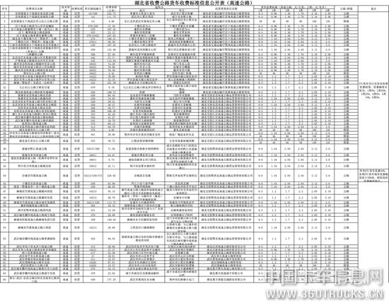 湖北高速公路-1.jpg