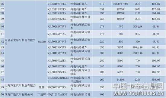 纯电动商用车（第十六批）货车部分公示-4.jpg