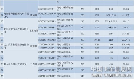 纯电动商用车（第十六批）货车部分公示-6.jpg