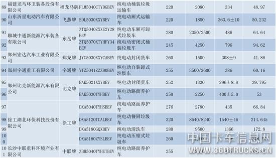 纯电动商用车（第十六批）货车部分公示-8.jpg