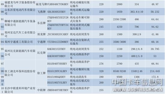 纯电动商用车（第十六批）货车部分公示-8.jpg