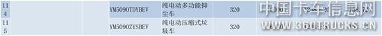 纯电动商用车（第十六批）货车部分公示-10.jpg