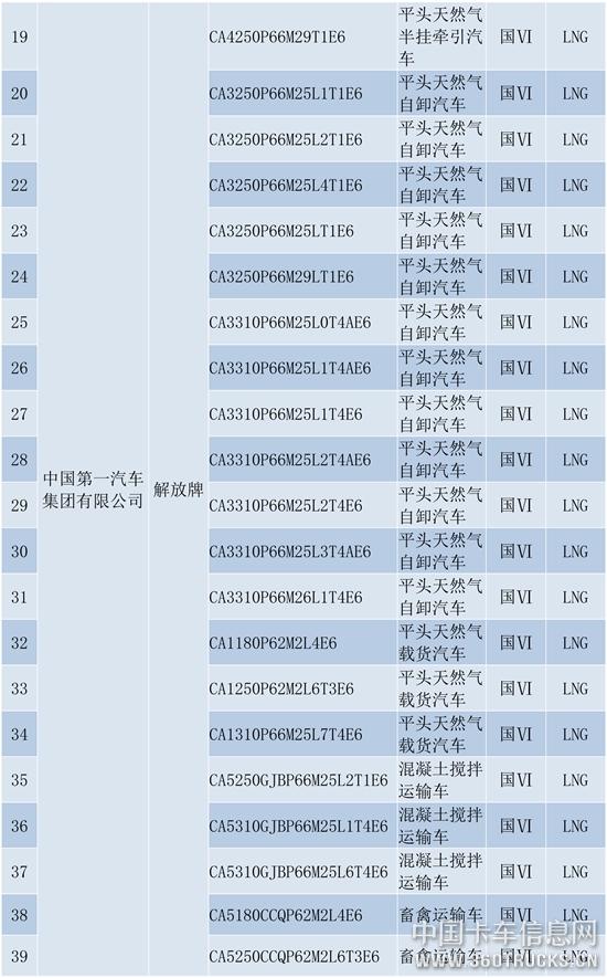 天然气重型商用车（第十六批）货车公示-2.jpg