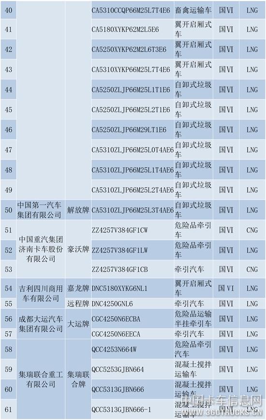 天然气重型商用车（第十六批）货车公示-3.jpg