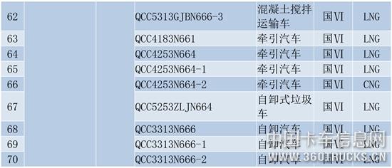 天然气重型商用车（第十六批）货车公示-4.jpg