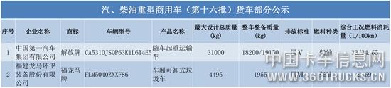 汽、柴油重型商用车（第十六批）货车部分公示-1.jpg