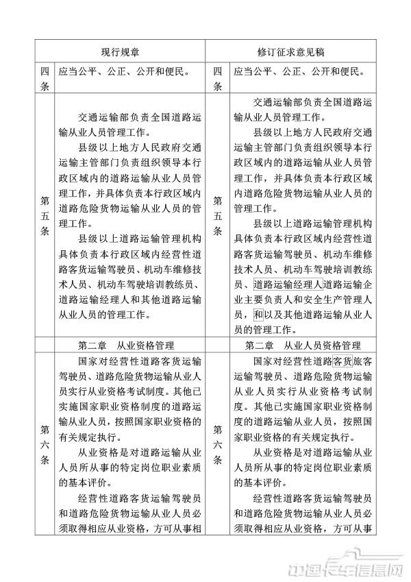 附件1.道路运输从业人员管理规定（修订征求意见稿）修订对照表-3.jpg