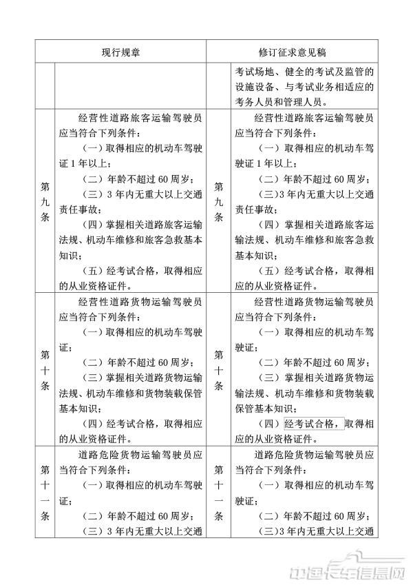 附件1.道路运输从业人员管理规定（修订征求意见稿）修订对照表-5.jpg