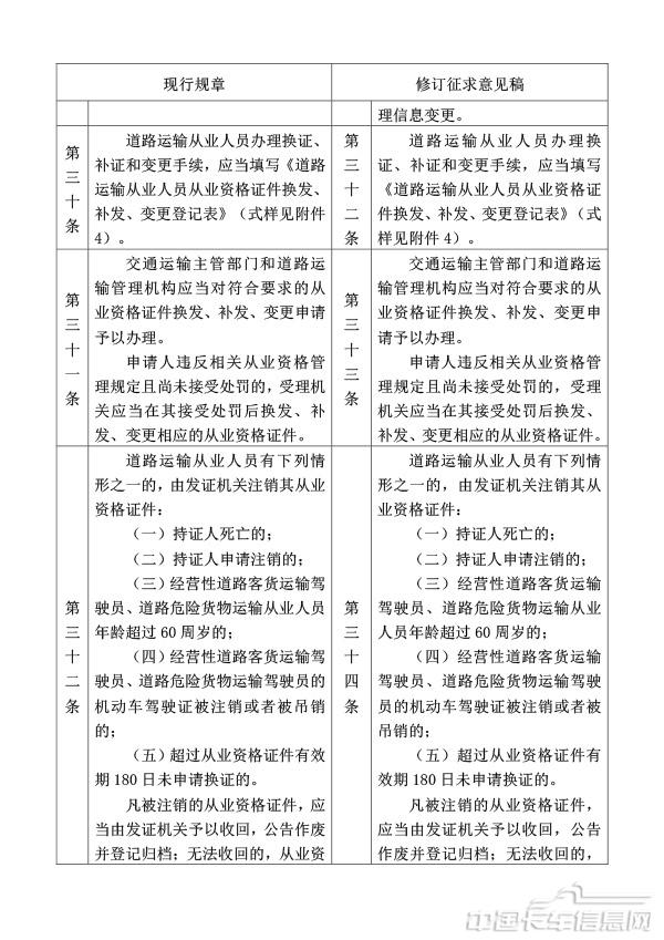 附件1.道路运输从业人员管理规定（修订征求意见稿）修订对照表-16.jpg