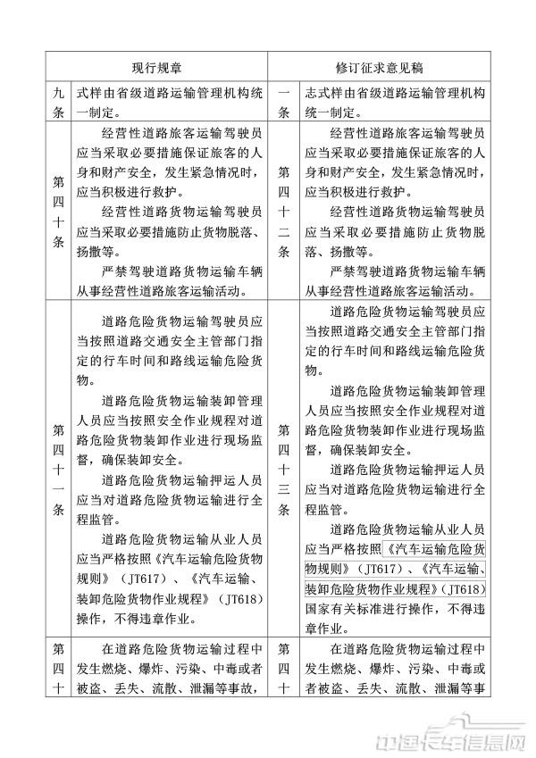 附件1.道路运输从业人员管理规定（修订征求意见稿）修订对照表-20.jpg