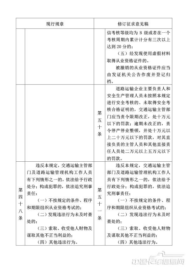 附件1.道路运输从业人员管理规定（修订征求意见稿）修订对照表-23.jpg