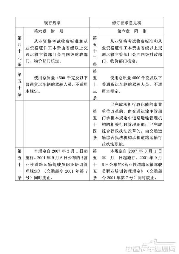 附件1.道路运输从业人员管理规定（修订征求意见稿）修订对照表-24.jpg