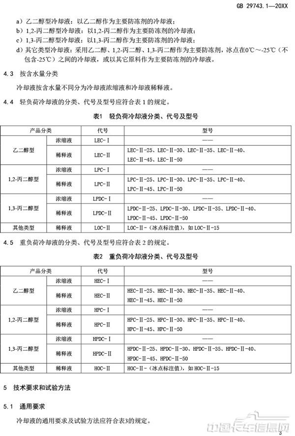附件3-机动车冷却液-第1部分-燃油汽车发动机冷却液（征求意见稿）-7.jpg