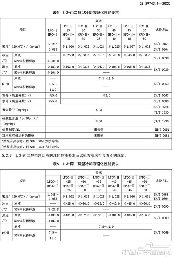 附件3-机动车冷却液-第1部分-燃油汽车发动机冷却液（征求意见稿）-9.jpg