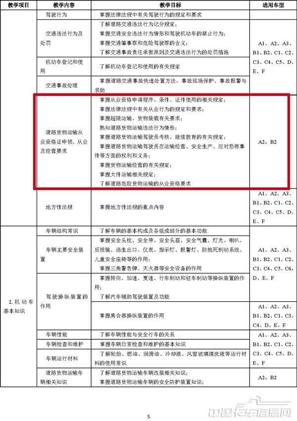 机动车驾驶培训教学与考试大纲-4.jpg