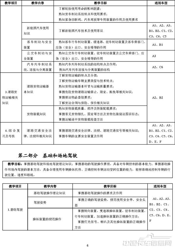 机动车驾驶培训教学与考试大纲-5.jpg