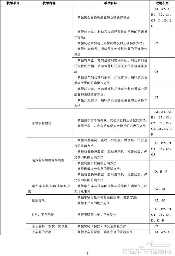 机动车驾驶培训教学与考试大纲-6.jpg