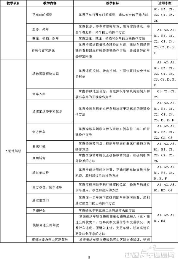 机动车驾驶培训教学与考试大纲-7.jpg