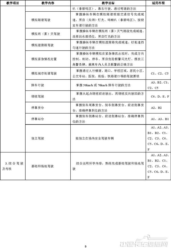 机动车驾驶培训教学与考试大纲-8.jpg