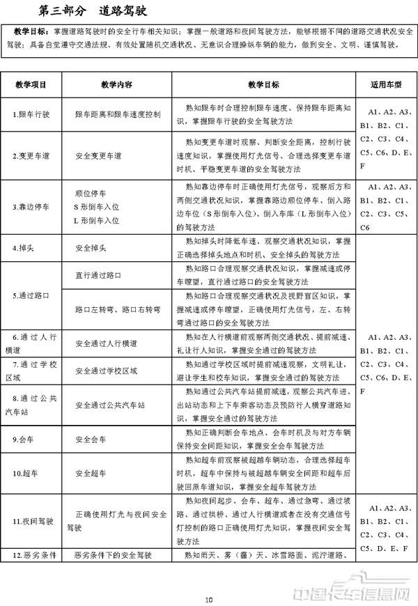 机动车驾驶培训教学与考试大纲-9.jpg