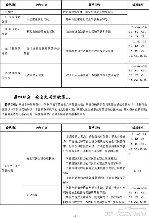 机动车驾驶培训教学与考试大纲-10.jpg