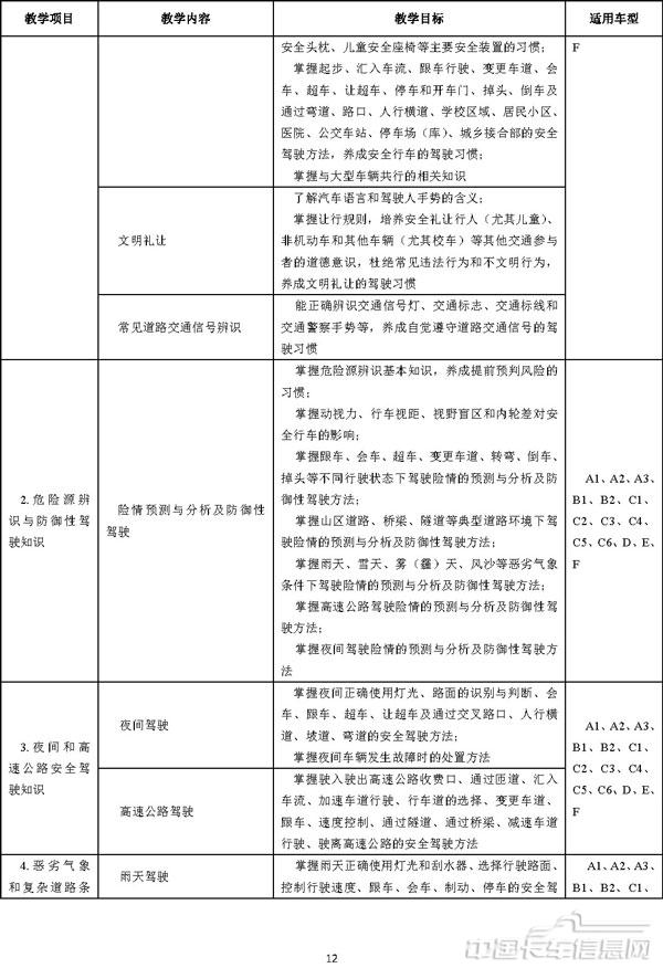 机动车驾驶培训教学与考试大纲-11.jpg