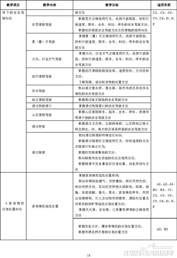 机动车驾驶培训教学与考试大纲-12.jpg