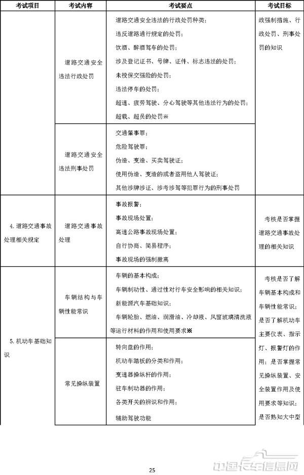 机动车驾驶培训教学与考试大纲-24.jpg