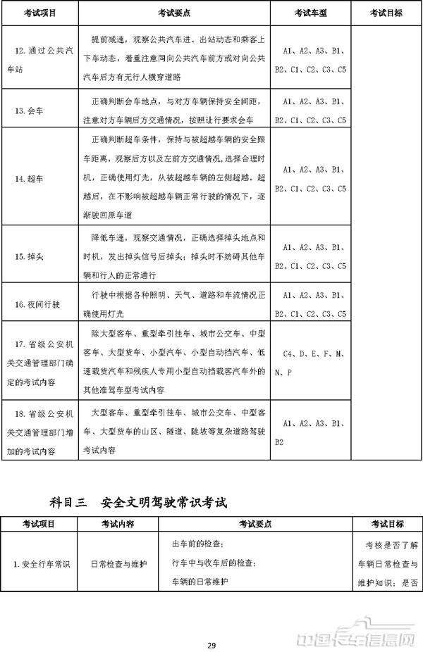 机动车驾驶培训教学与考试大纲-28.jpg