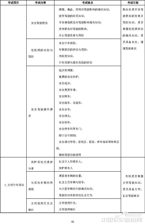 机动车驾驶培训教学与考试大纲-29.jpg