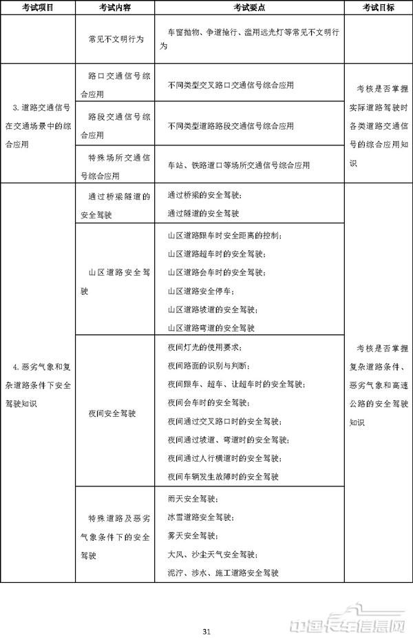 机动车驾驶培训教学与考试大纲-30.jpg