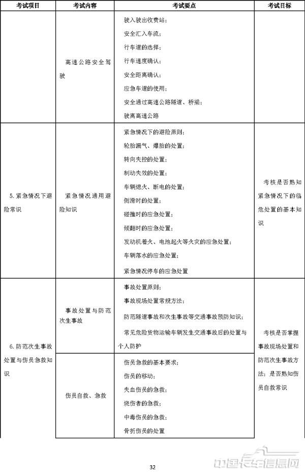 机动车驾驶培训教学与考试大纲-31.jpg