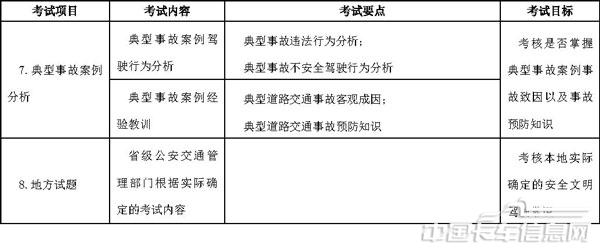 机动车驾驶培训教学与考试大纲-32.jpg