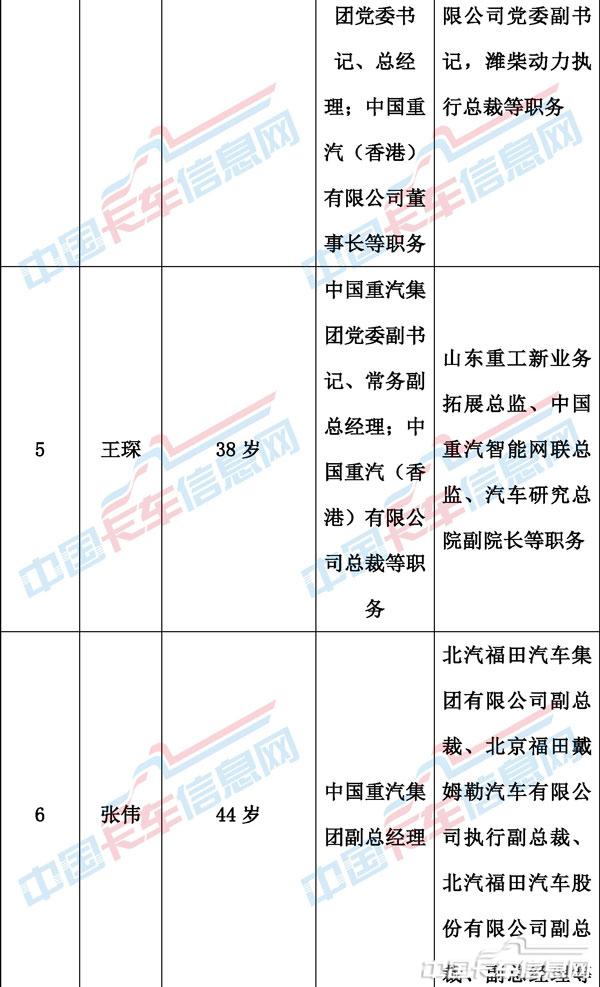 00人事变动表格-2.jpg