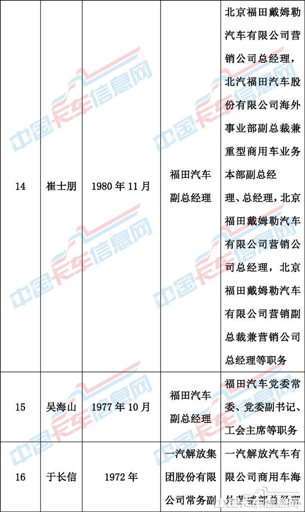 00人事变动表格-5.jpg