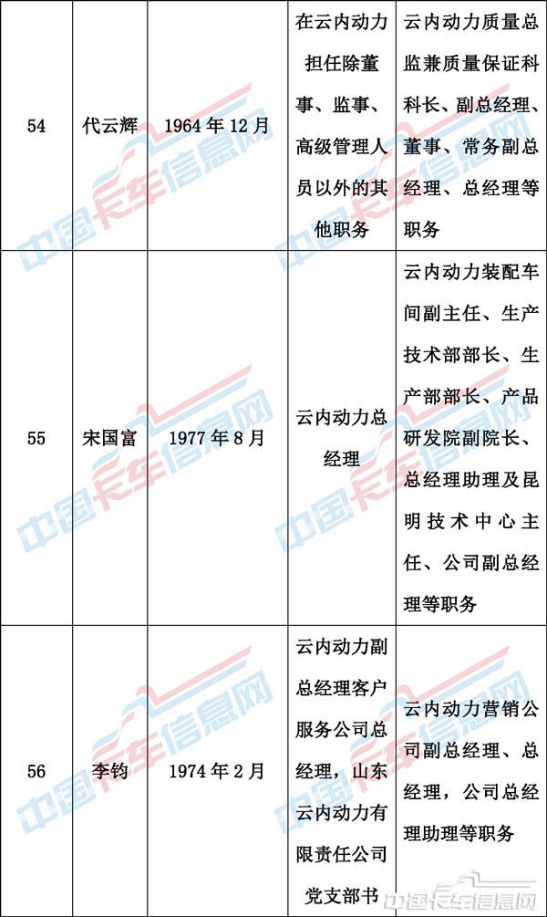 00人事变动表格-19.jpg